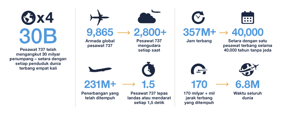 737 MAX Family Facts