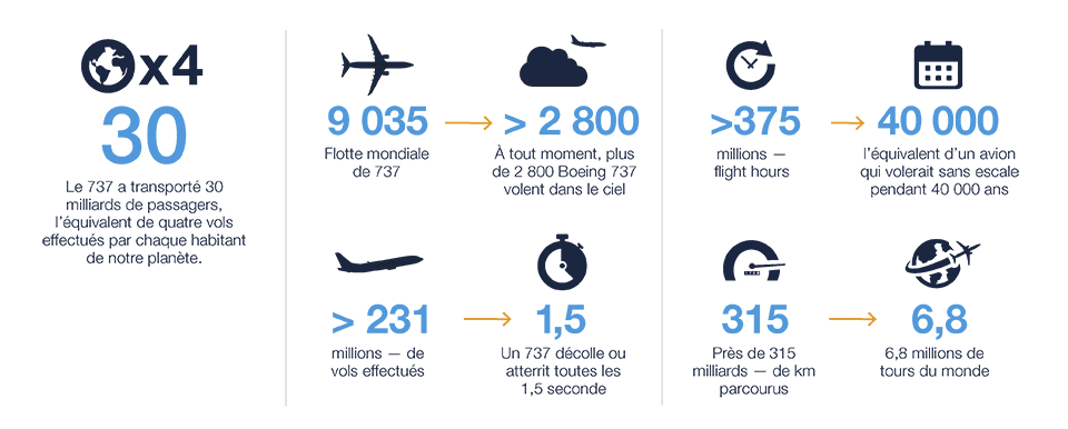 737 MAX Family Facts