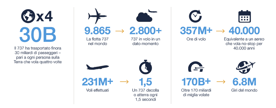737 MAX Family Facts