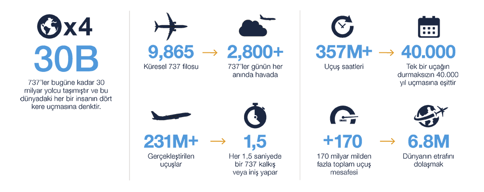 737 MAX Family Facts