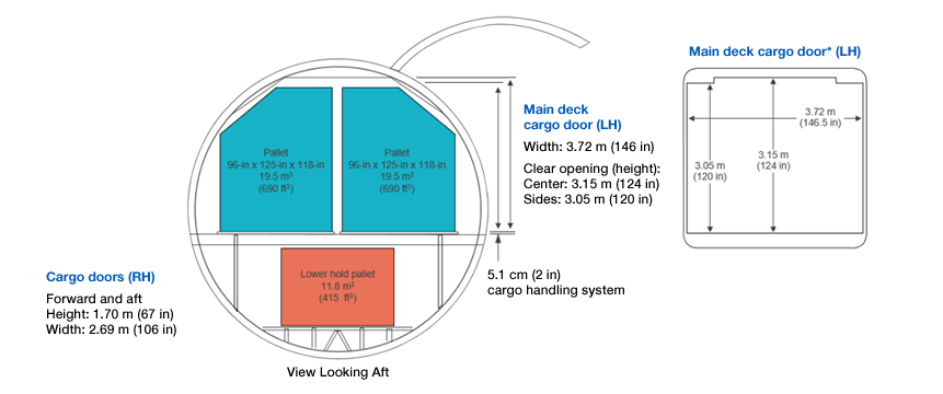  777 Freighter Cross Section