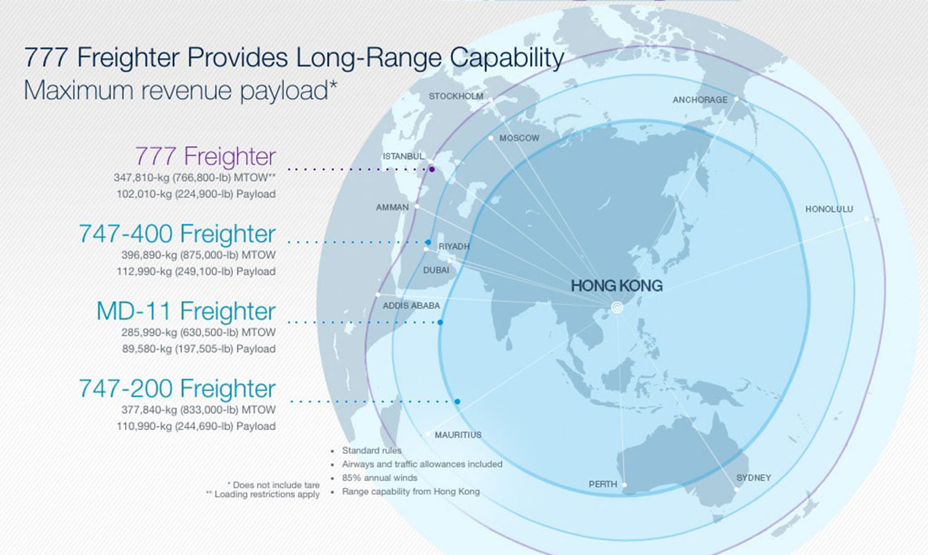 777 Freighter Range: Hong Kong