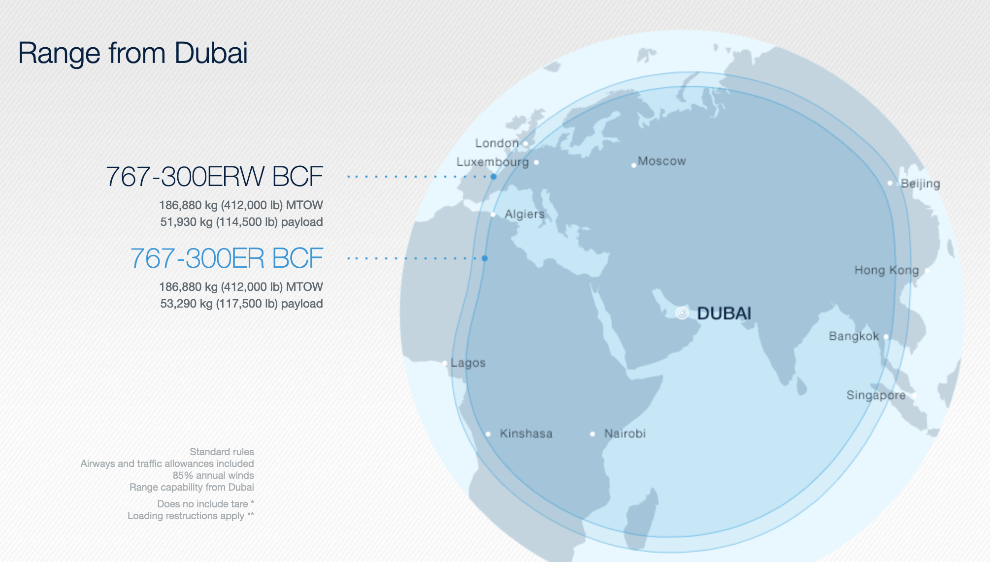 767 BCF Range: Dubai