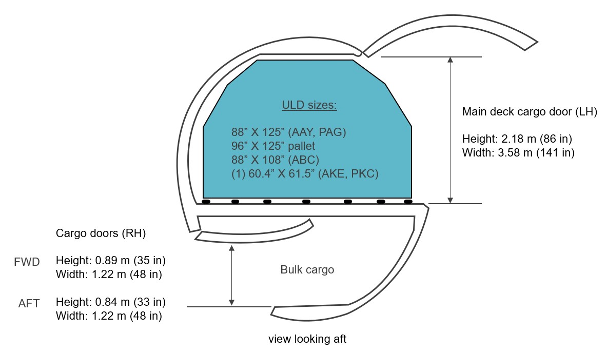 737-800 BCF Cross Section