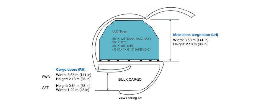 737-800 BCF Cross Section