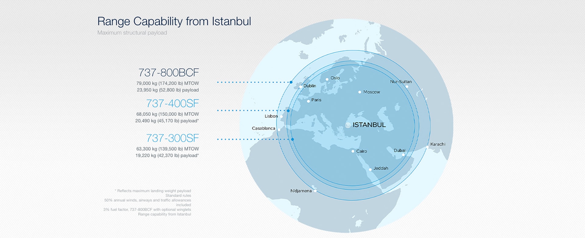 737-800 BCF Range: Istanbul