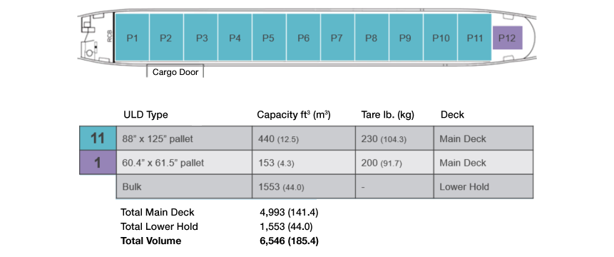  737-800 BCF Cargo Arrangements