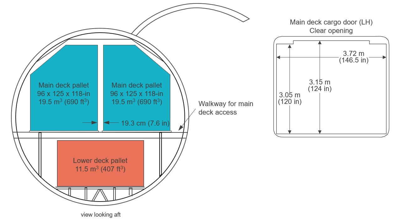 777-8 Freighter Cross Section