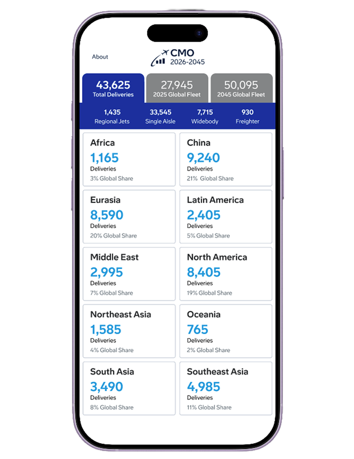 CMO app on iPhone
