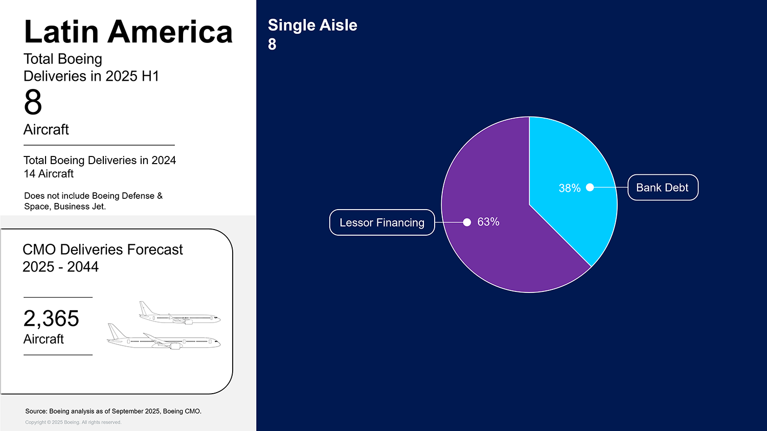 CAFMO 2025H1 Findings Insights: Latin America