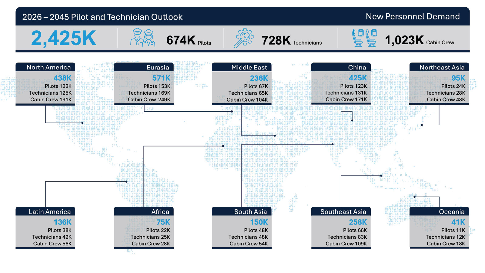 2026 Pilot and Technician Executive Summary