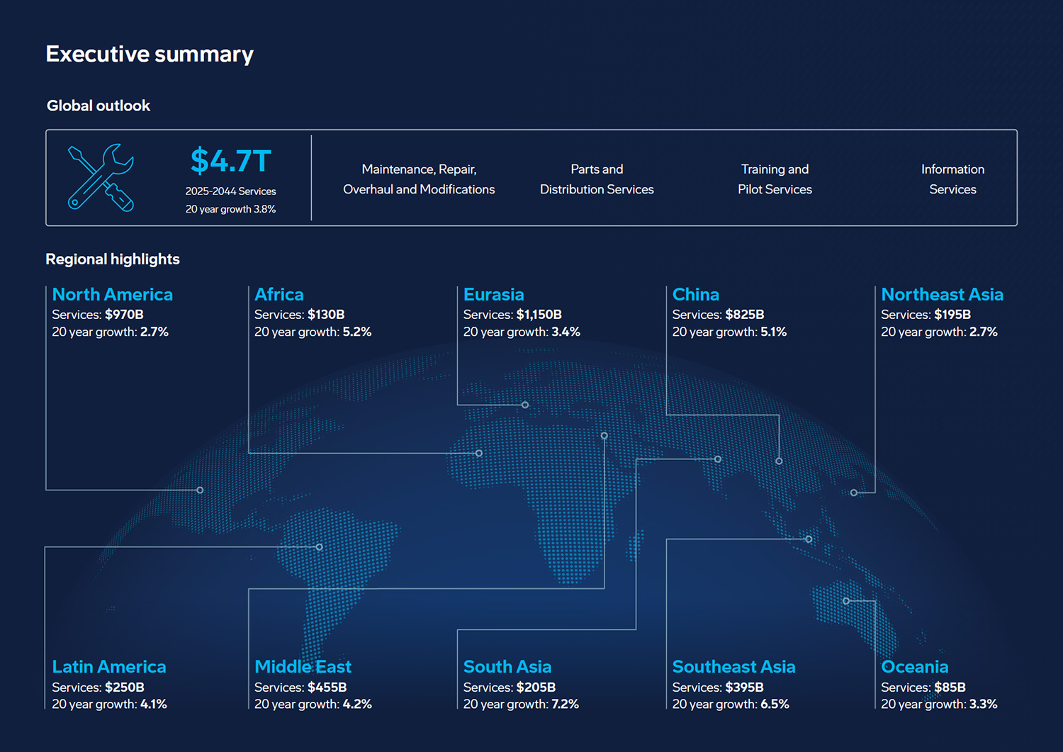 Cover of 2025 Service Market Outlook Executive Summary