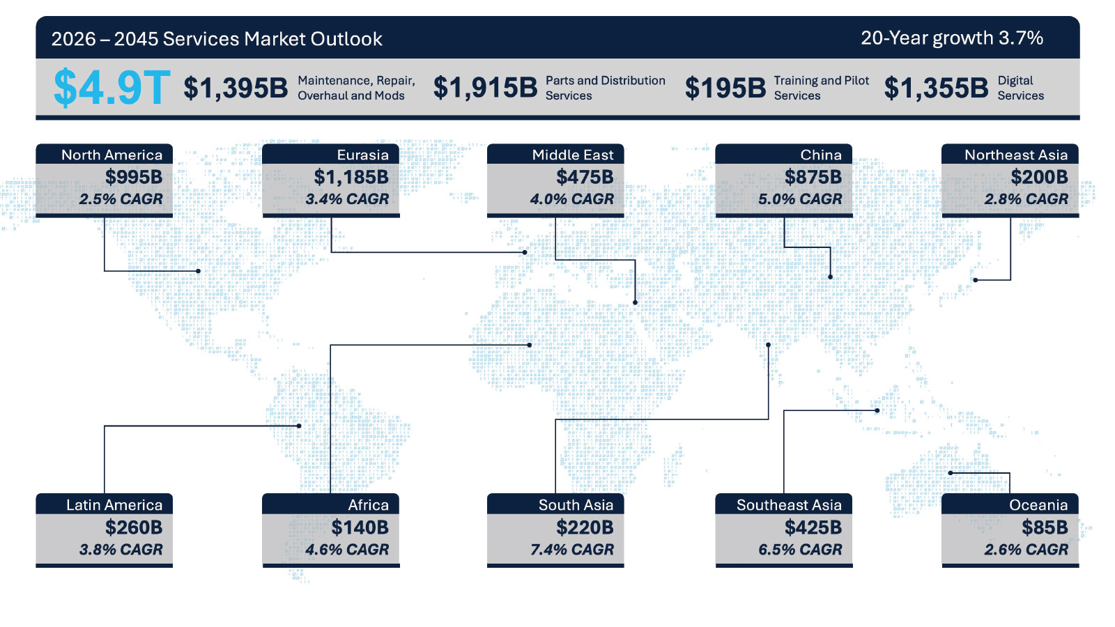 2026 Service Market Outlook Executive Summary