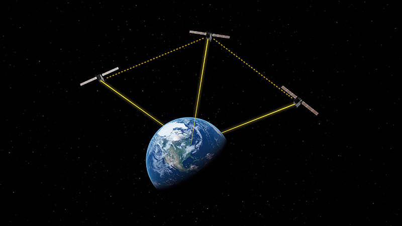 A satellite in orbit around Earth, connected by laser beams to other satellites, illustrating communication technology.